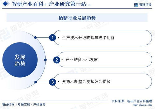 简版报告 酒精行业市场发展驱动因素 行业壁垒及未来发展趋势预测