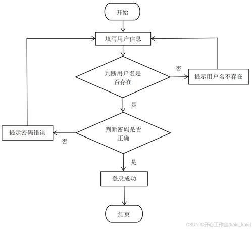 基于springboot框架的企业财务管理系统设计与实现 论文 源码 kaic