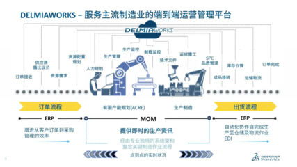 了解 DELMIAWORKS产品|解锁制造业企业全面的 ERP 解决方案