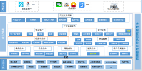 一份Java全能资料包含(高可用、高性能性能调优)