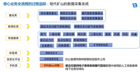 赋能线下业务在线化 事事明获2020年中国黄金行业优秀服务商