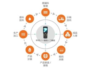 制造erp,五金钣金加工erp软件,制造erp,五金钣金加工erp软件生产厂家,制造erp,五金钣金加工erp软件价格