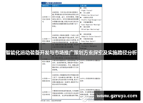 智能化运动装备开发与市场推广策划方案探索及实施路径分析