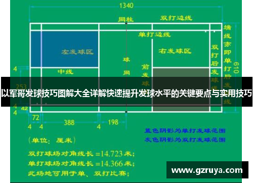 以军哥发球技巧图解大全详解快速提升发球水平的关键要点与实用技巧